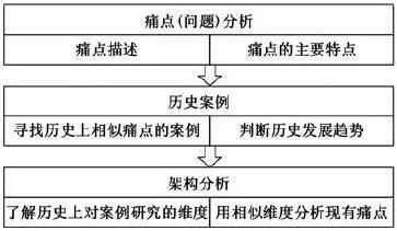 物联网技术引发服务业革命