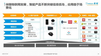 2017中国智能硬件创新产业发展分析 物联网技术服务的核心驱动力