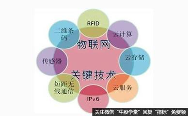 物联网概念股全景解析 把握未来科技浪潮的投资机遇
