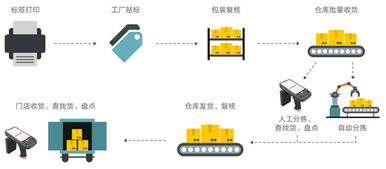 销邦时尚行业RFID供应链与零售管理解决方案 物联网技术赋能行业革新