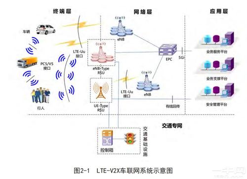现代智能汽车中的无线技术 V2X与物联网服务的融合演进