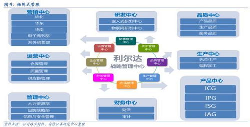 双引擎驱动，构筑物联生态 利尔达以LoRa与NB-IoT引领智能产品新篇章