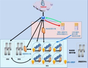 云计算与大数据 驱动物联网技术服务创新的双引擎