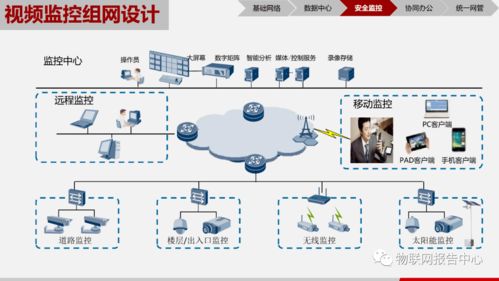 神经网络在物联网应用技术中的核心学习内容与物联网技术服务