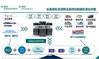 泛在电力物联网感知技术框架与应用布局 物联网技术服务的深度融合
