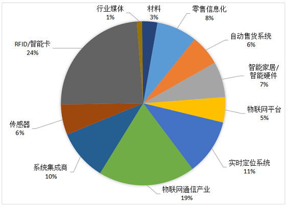 不是所有的物联网展会都叫IOTE 解锁专业级行业深度与资源连接的密码